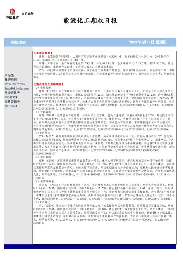 能源化工期权日报