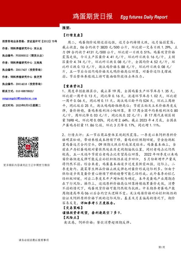 鸡蛋期货日报