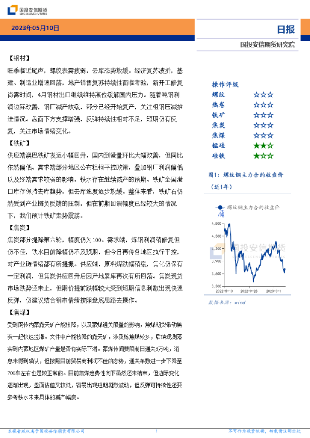 黑色金属日报