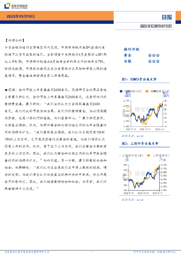 贵金属日报