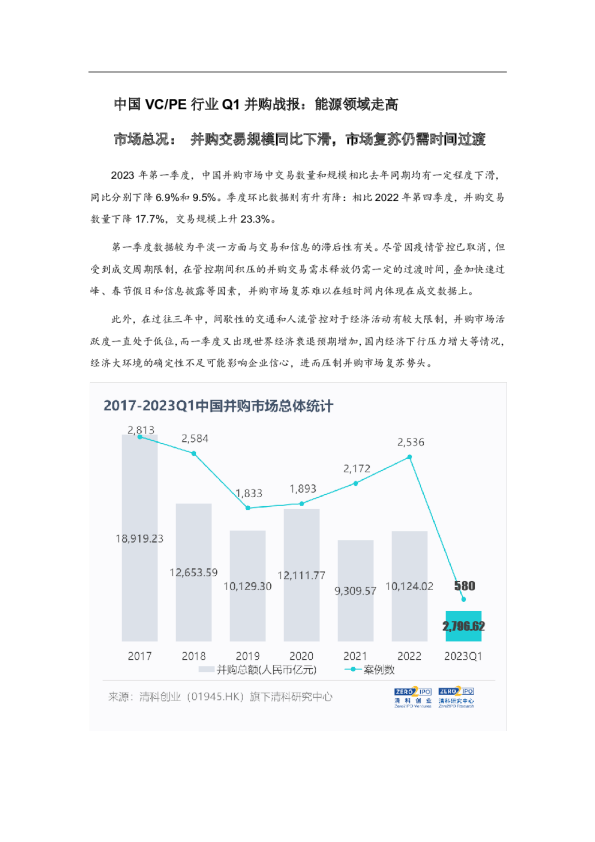 中国VC/PE行业Q1并购战报：能源领域走高