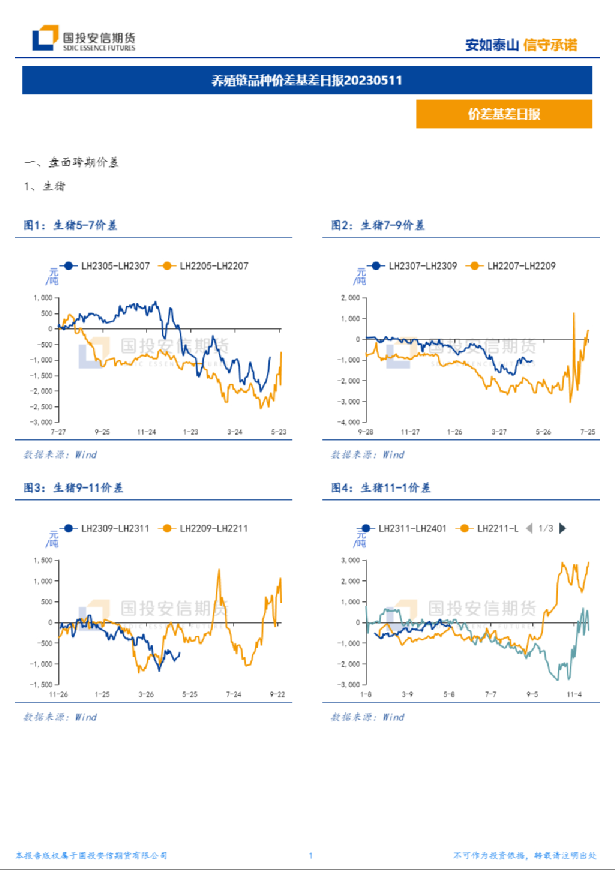 养殖链品种价差基差日报