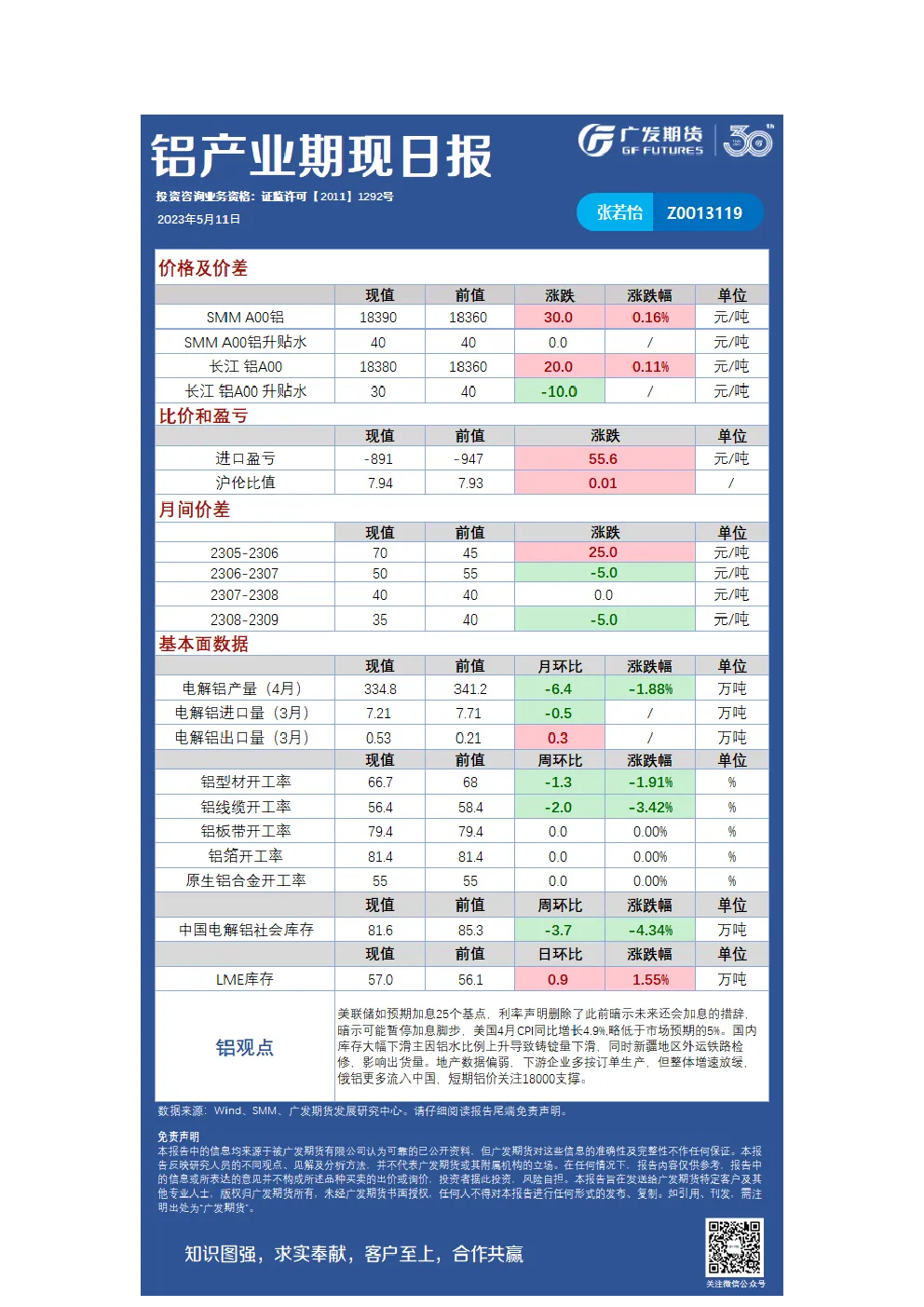 有色可视化早报