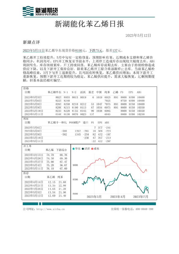 新湖能化苯乙烯日报