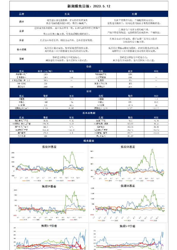 新湖煤焦日报