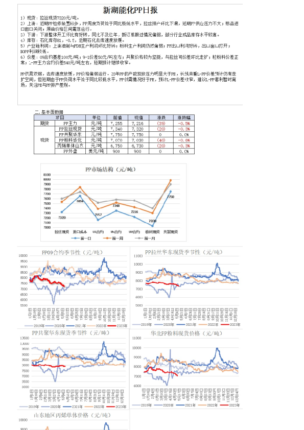 新湖能化PP日报