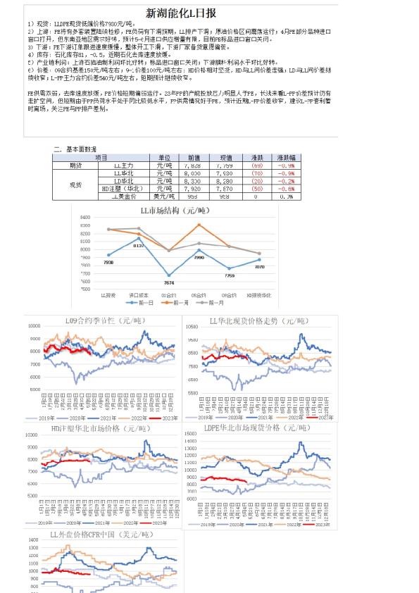 新湖能化L日报