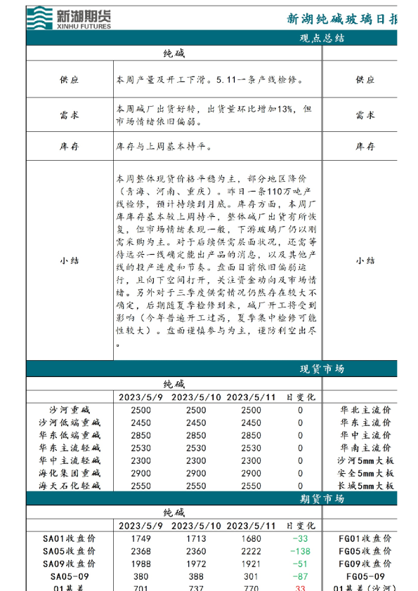 新湖纯碱玻璃日报