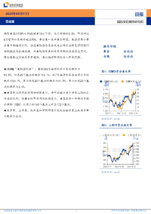 贵金属日报