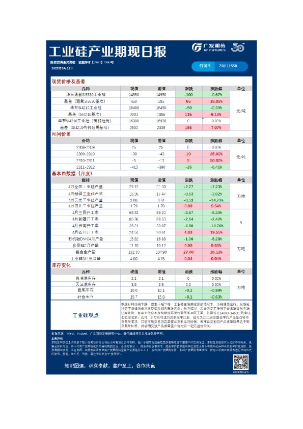 特殊商品组日报