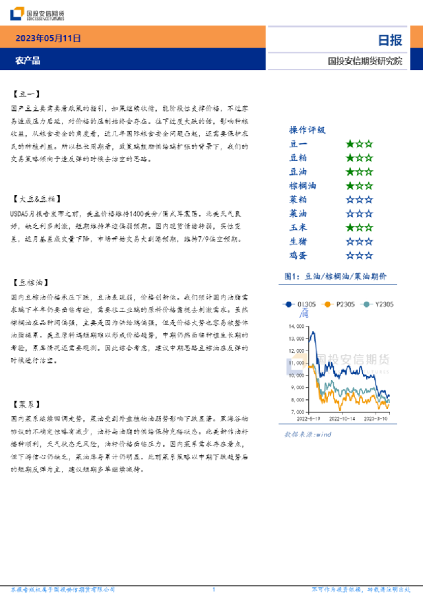 农产品日报