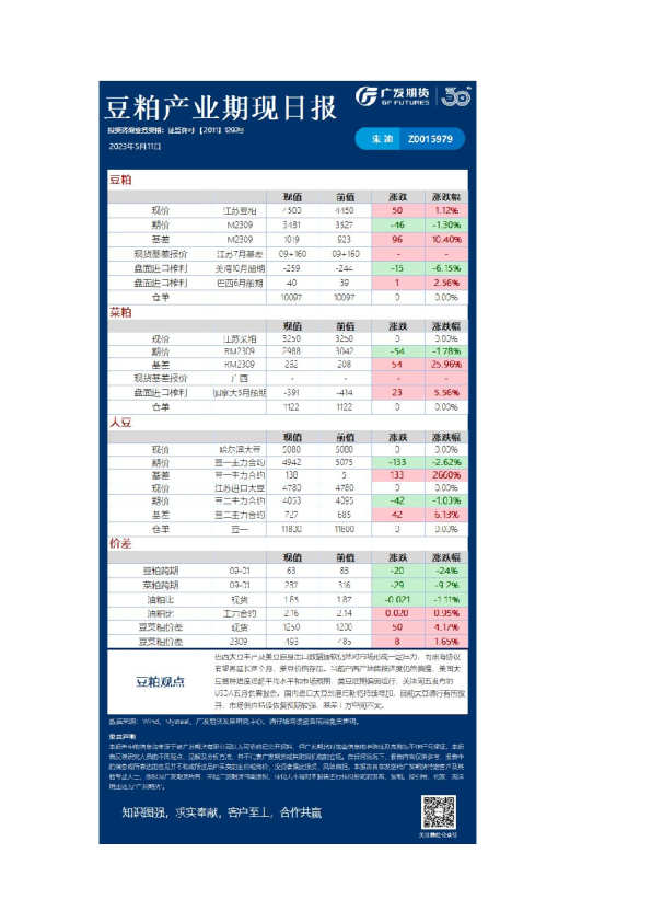 豆粕产业期现日报