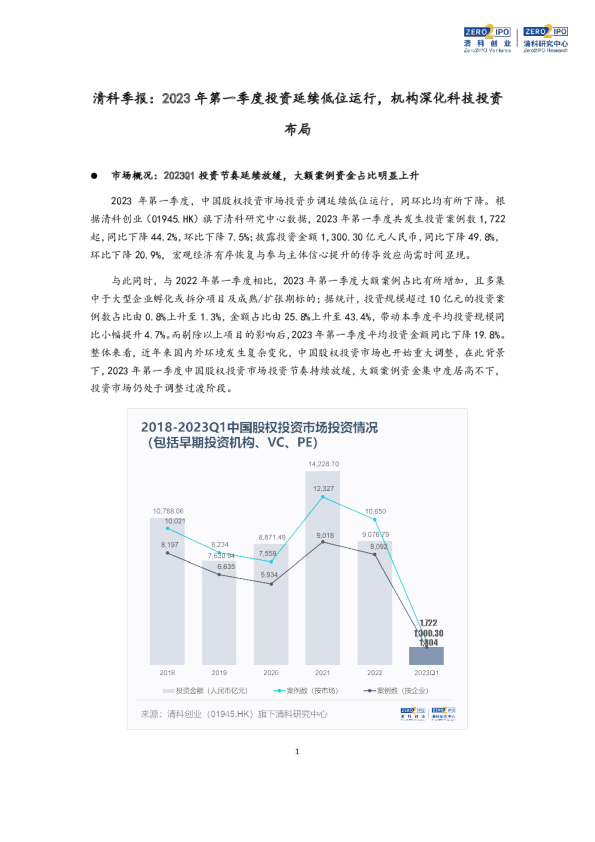 清科季报：2023年第一季度投资延续低位运行，机构深化科技投资布局