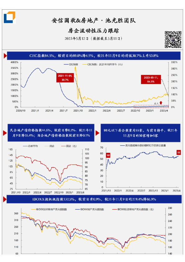 房企流动性压力·每日跟踪-第305期(20230512)