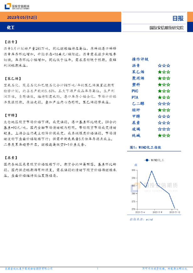 安信期货化工日报