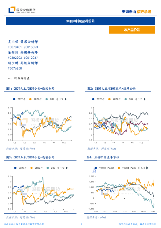 油脂油料跨品种价差
