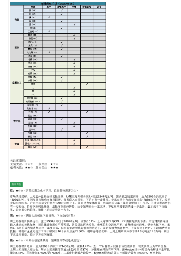 新湖期货商品日报