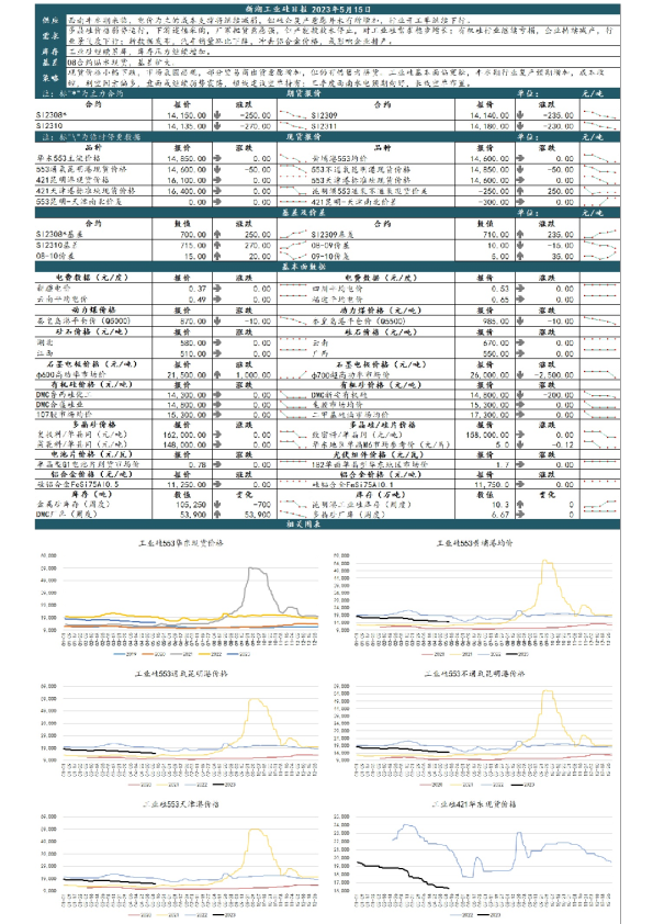 新湖工业硅日报