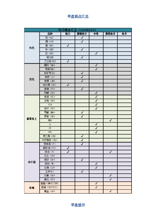 早盘 | 早盘提示