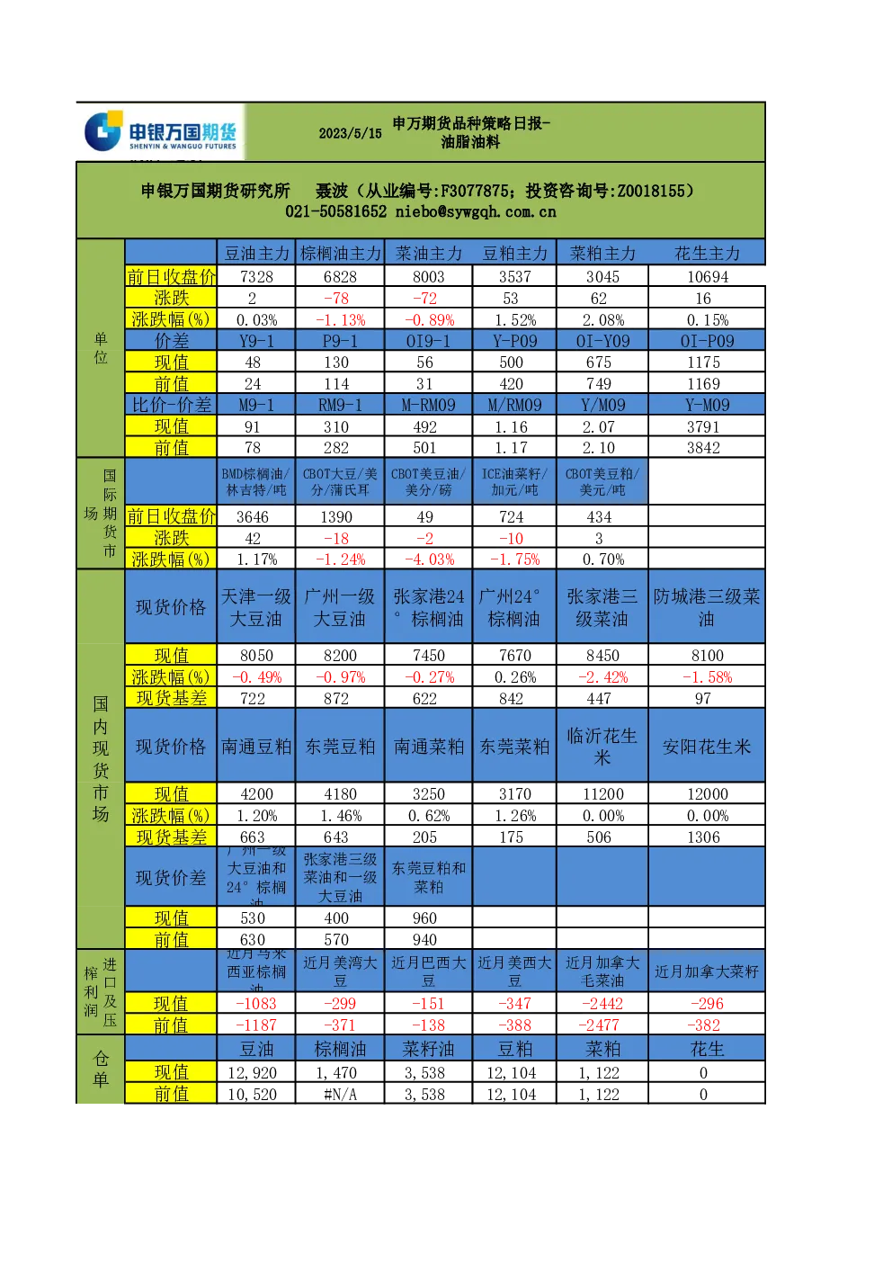 品种策略日报-油脂油料