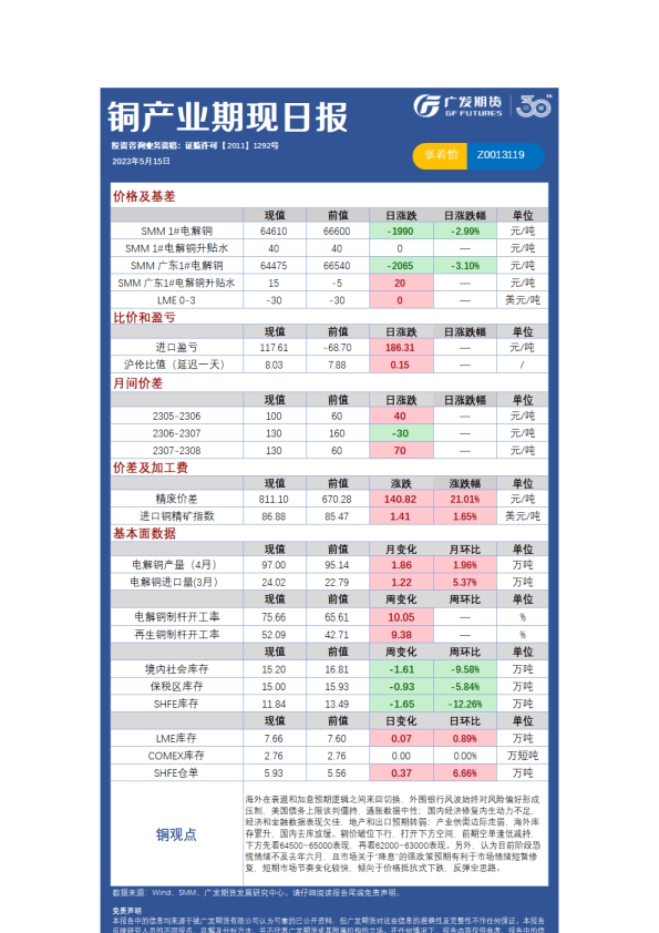 有色可视化早报
