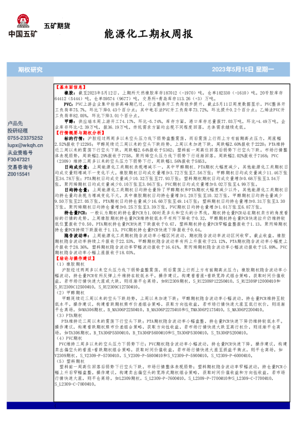 能源化工期权周报