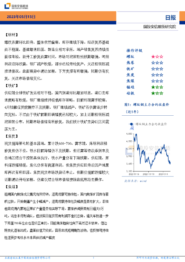 黑色金属日报