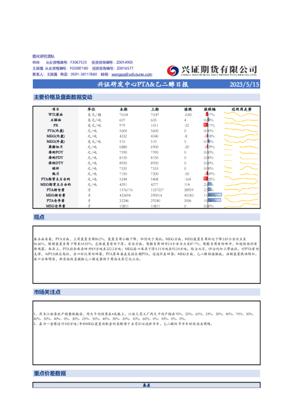 兴证研发中心PTA&乙二醇日报