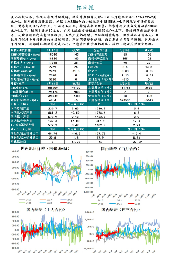 新湖有色（铝）日报