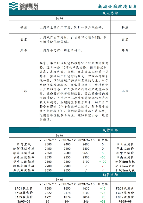 新湖纯碱玻璃日报