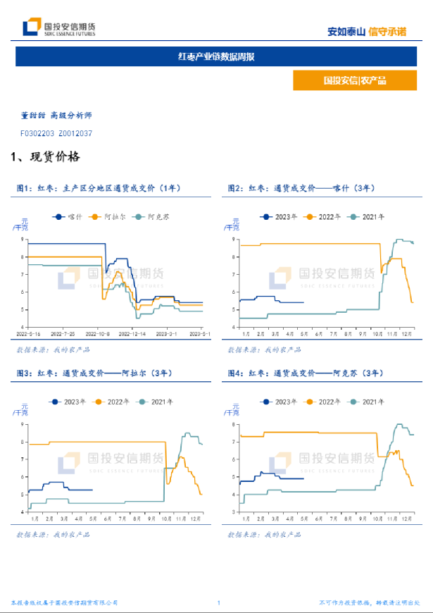 红枣产业链数据周报