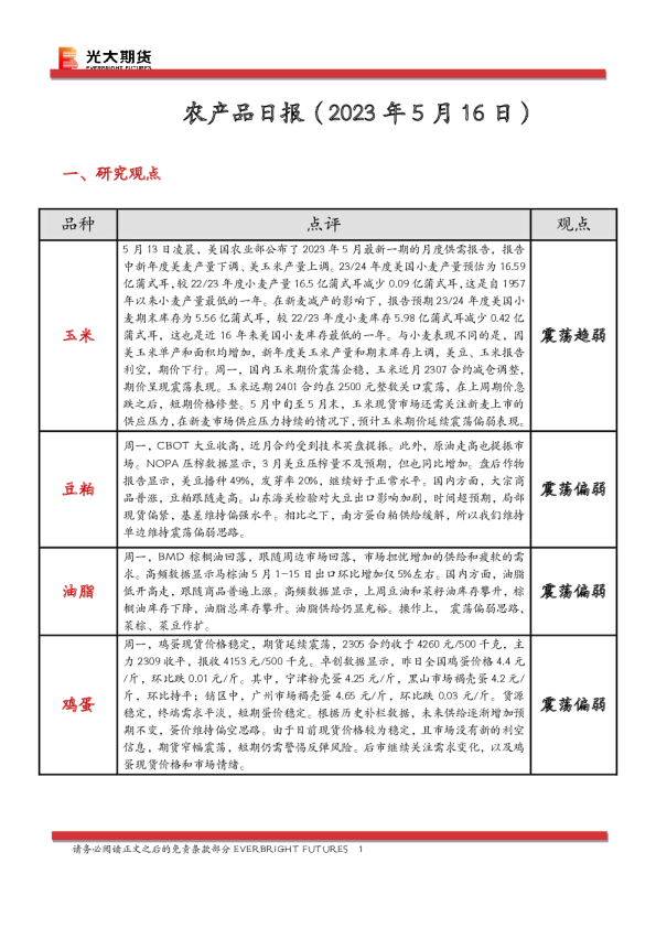 农产品日报