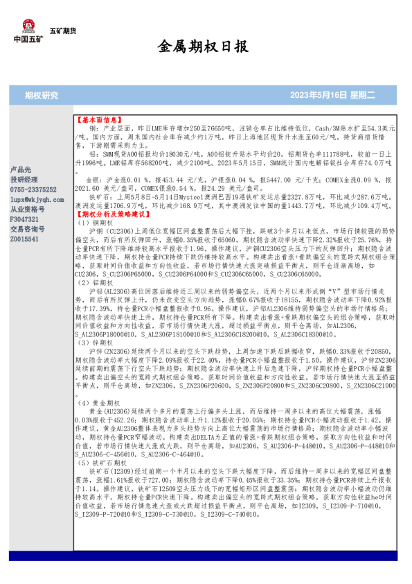 金属期权日报
