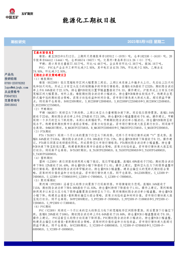 能源化工期权日报