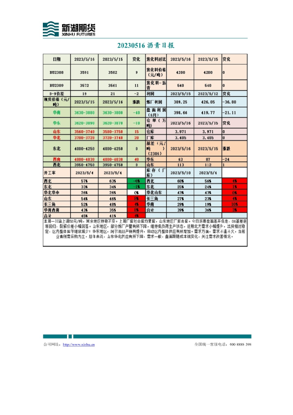 沥青日报