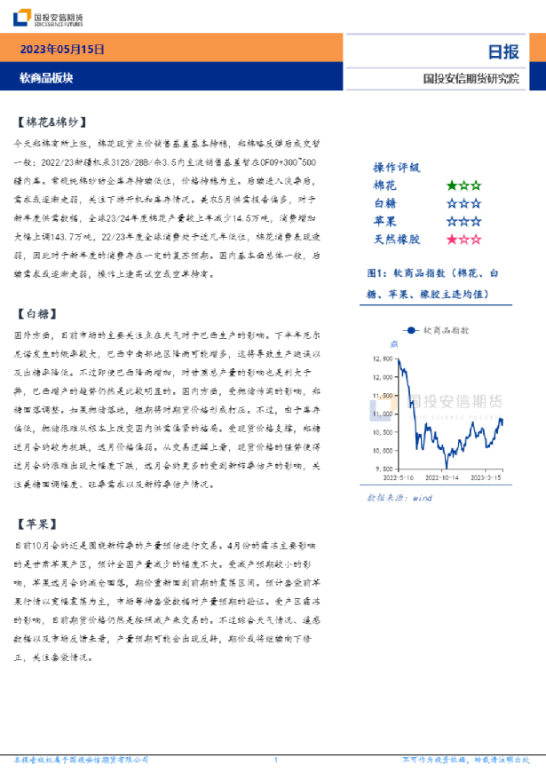 软商品板块日报