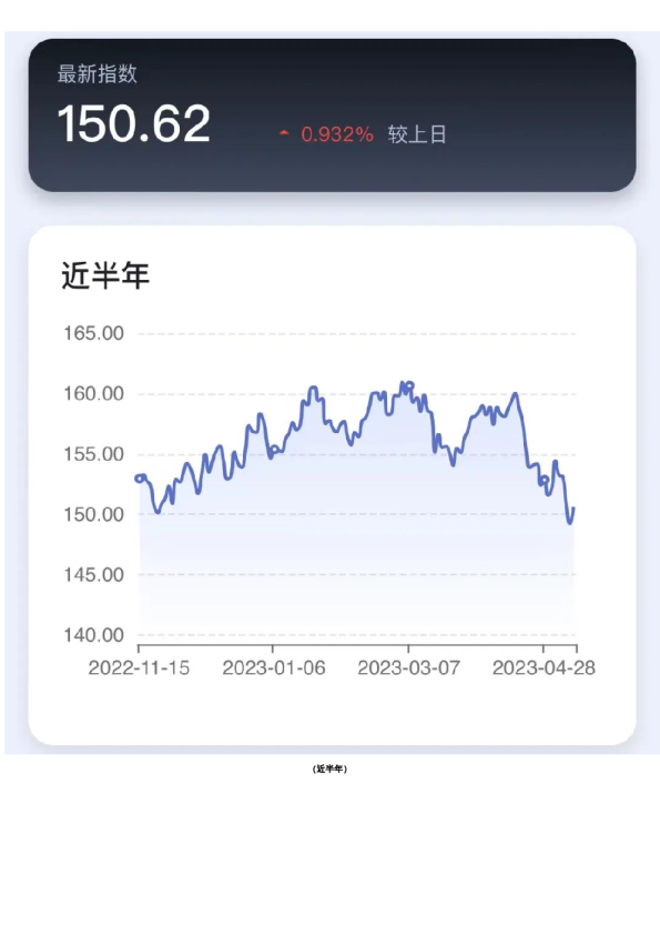 新湖-时瑞中国国际化商品综合指数