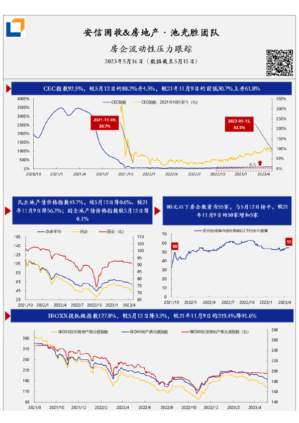 房企流动性压力·每日跟踪-第307期(20230516)