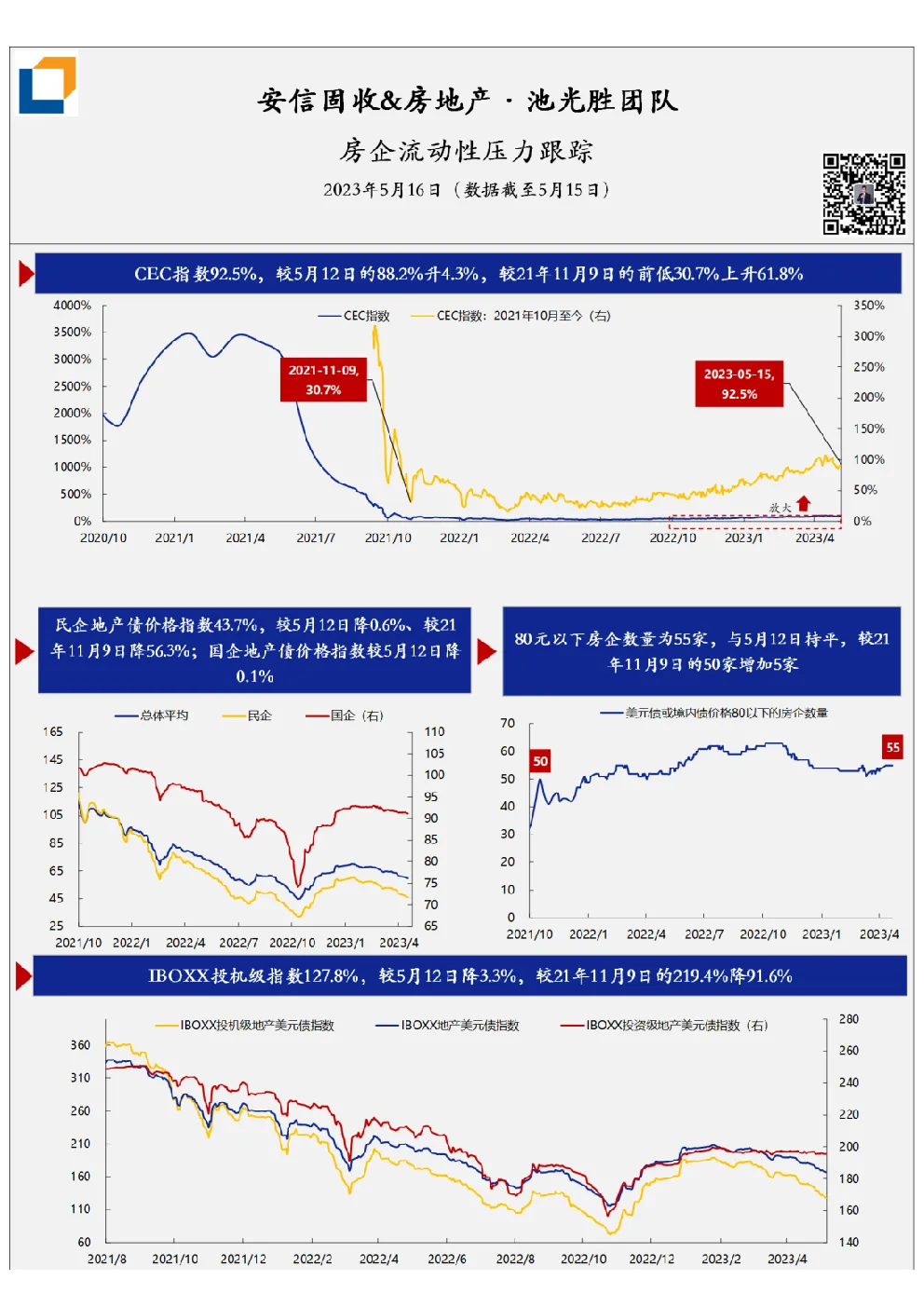 房企流动性压力·每日跟踪-第307期(20230516)