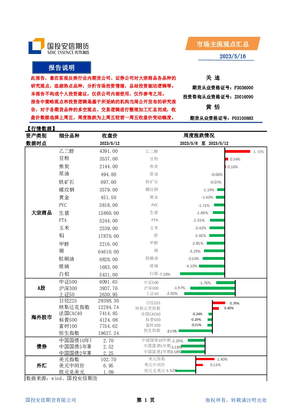 市场主流观点汇总