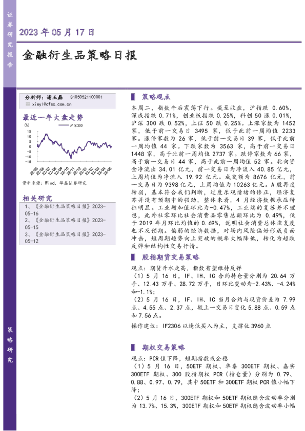 金融衍生品策略日报