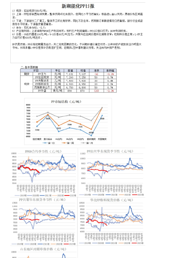 新湖能化PP日报