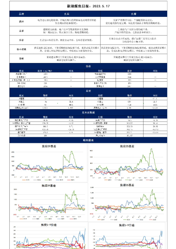 新湖煤焦日报