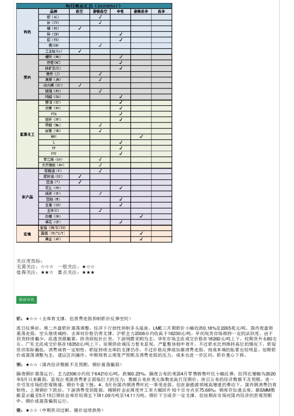 新湖早盘提示