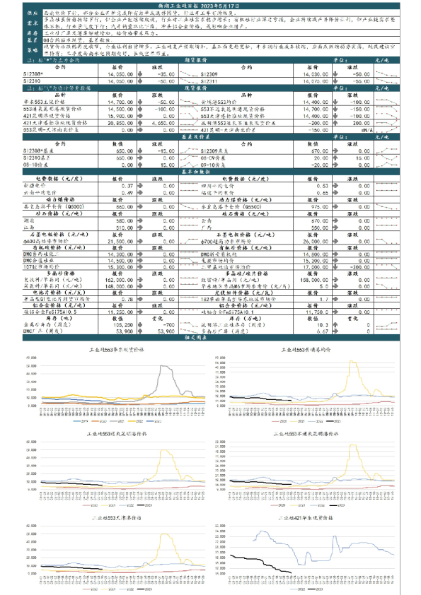 新湖工业硅日报