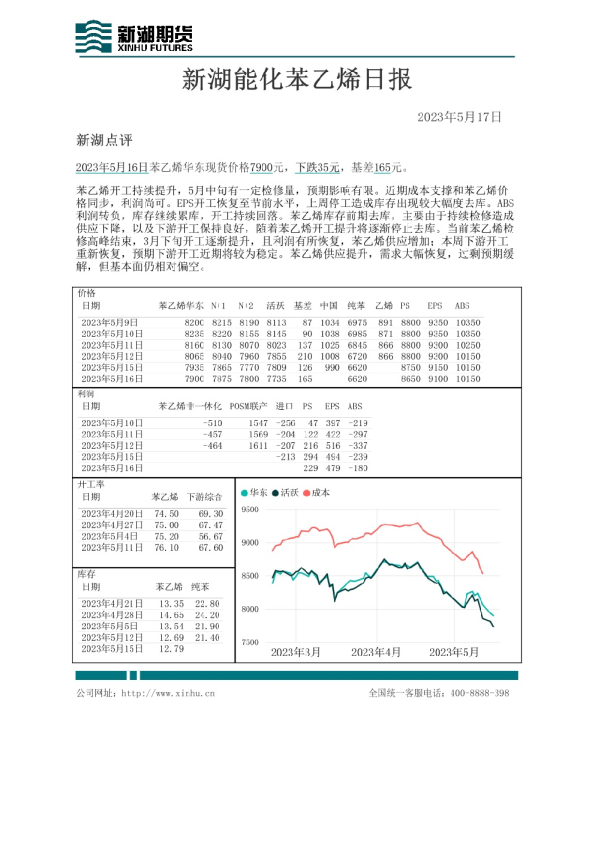 新湖能化苯乙烯日报