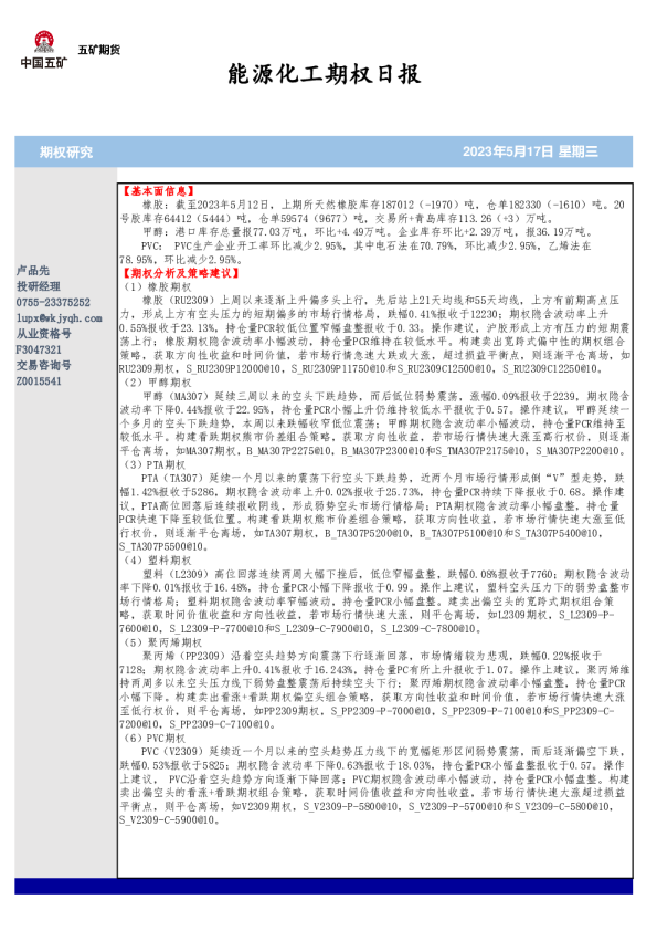 能源化工期权日报