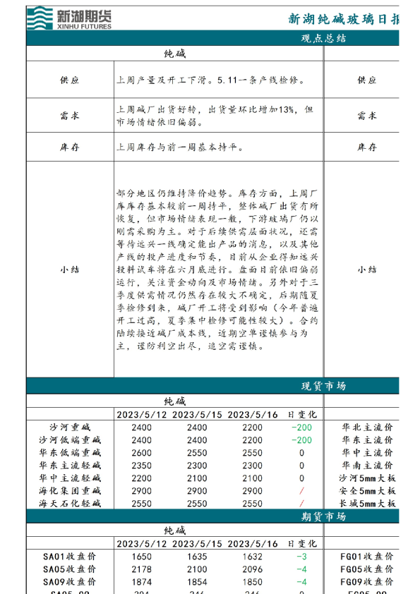 新湖纯碱玻璃日报