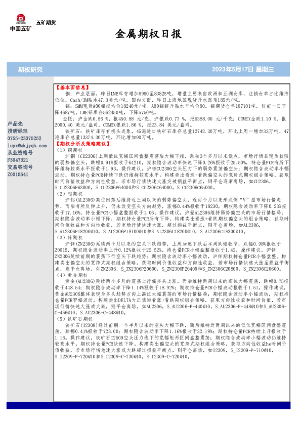 金属期权日报