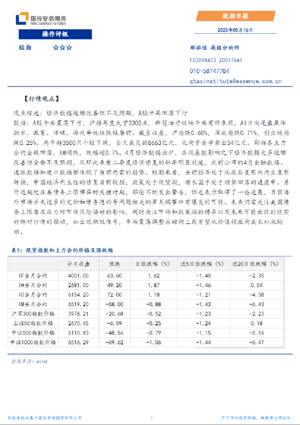 安信期货股指日报
